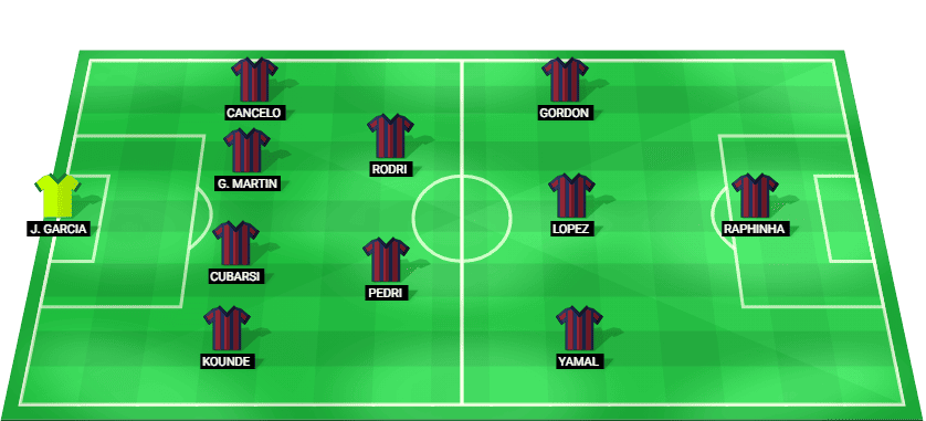 Alineación prevista del Barcelona para el partido contra el Paris Saint-Germain en Champions League.