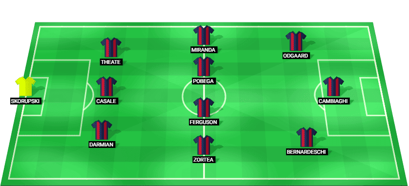 Alineación prevista de Bolonia para el partido contra el AC Milan en Serie A