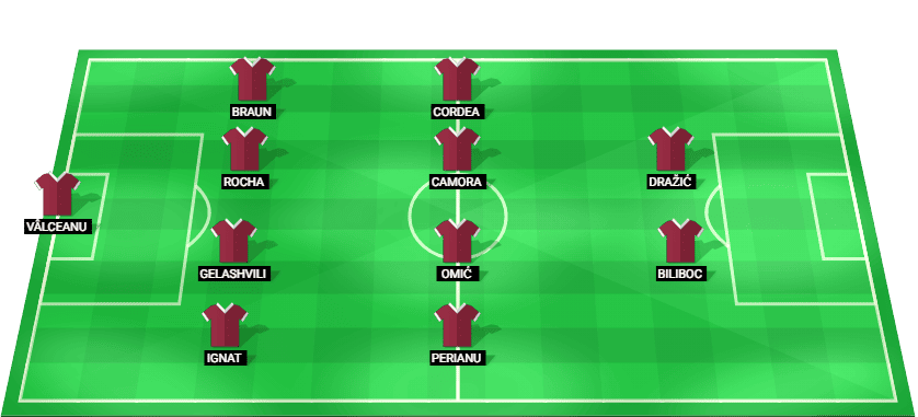 Alineación prevista del CFR Cluj contra U Cluj en la Superliga de Rumania