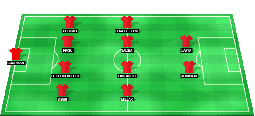 Alineación probable de la selección de Canadá contra Estados Unidos: esquema táctico y once inicial con Alphonso Davies
