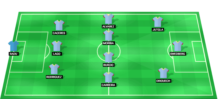 Alineación prevista del Celta Vigo