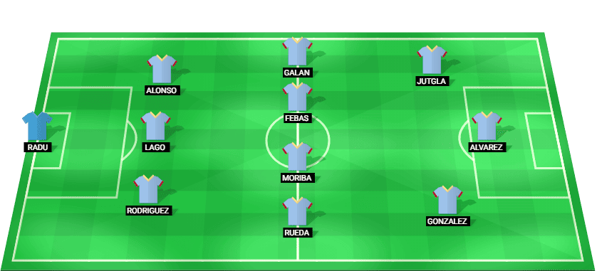 Alineación posible del Celta Vigo para el partido contra el Rayo Vallecano