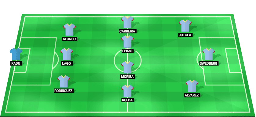 Alineación prevista del Celta Vigo para el partido de Europa League contra el Celtic.