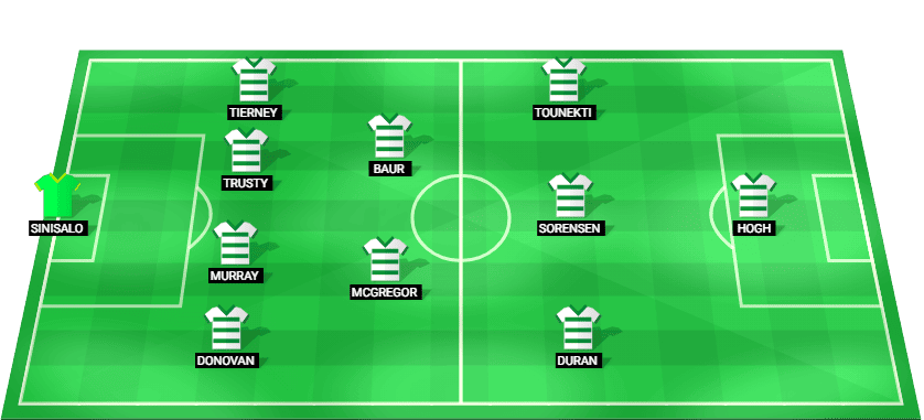 Alineación prevista del Celtic para el partido de Europa League contra el Celta Vigo.