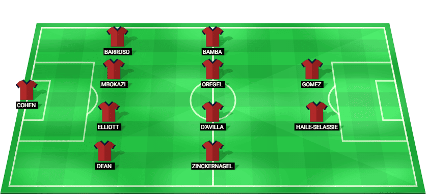 Alineación probable de Chicago Fire contra Vancouver Whitecaps: esquema táctico y once inicial con Hugo Cuypers