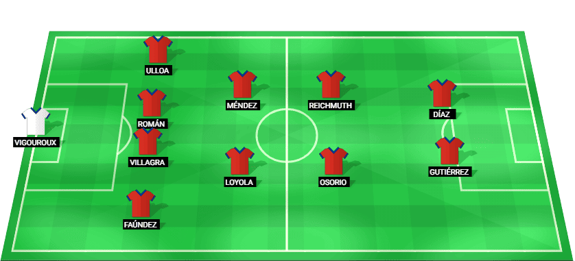 Alineación probable de la selección de Chile contra México: esquema táctico y once inicial con Ben Brereton