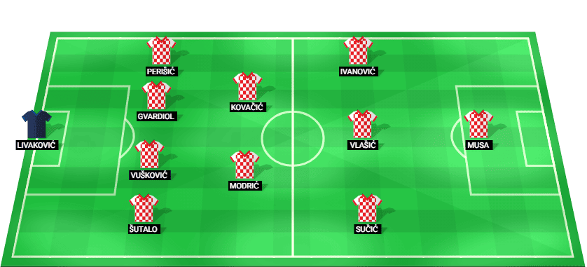 Alineación prevista del Croacia contra España en la UEFA Nations League - Liga A