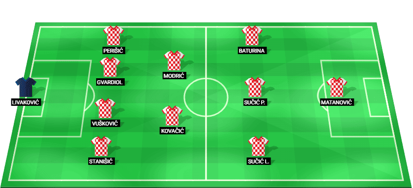 Alineación prevista del Croacia contra Inglaterra en la UEFA Nations League