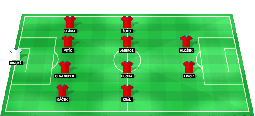 Alineación prevista del Inglaterra contra Chequia en la UEFA Nations League - Liga A
