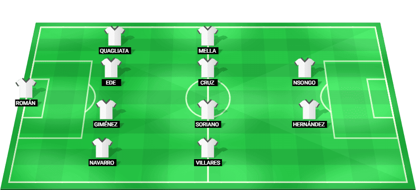 Alineación prevista del Deportivo de La Coruña para el partido contra el Levante.