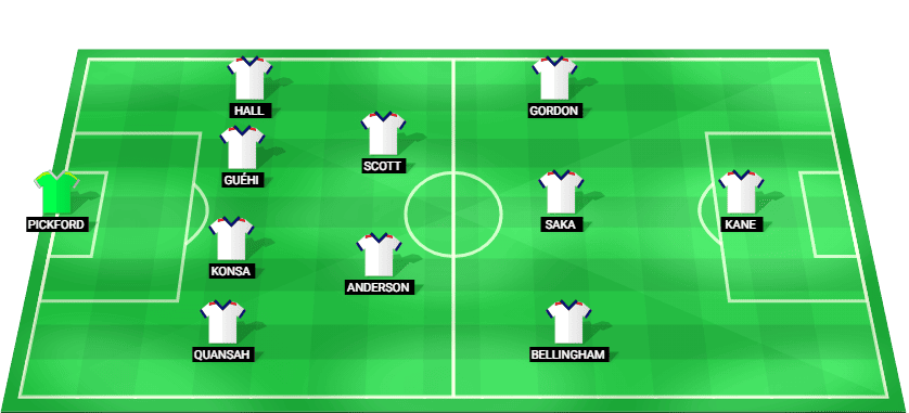 Alineación prevista del Inglaterra contra Chequia en la UEFA Nations League - Liga A