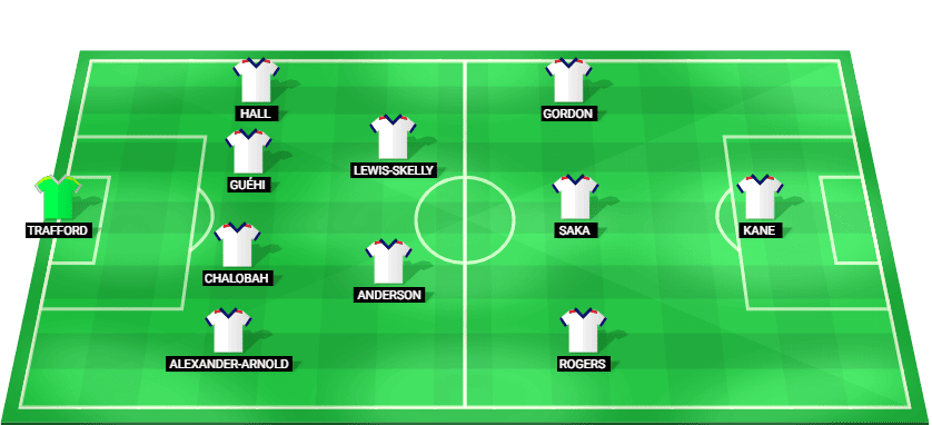 Formación probable del Inglaterra frente a Croacia en la UEFA Nations League