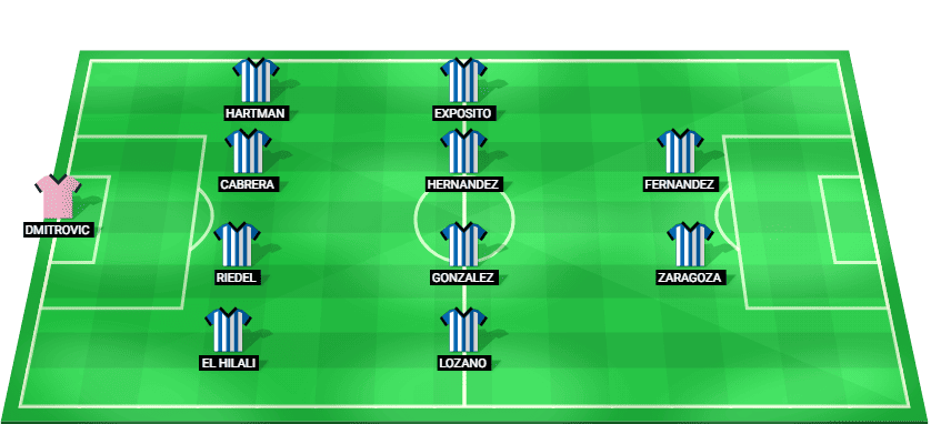 Alineación prevista del Espanyol para el partido contra el Málaga en LaLiga.