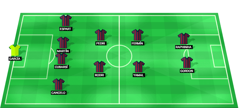 Alineación prevista del Barcelona para el Clásico de LaLiga ante el Real Madrid