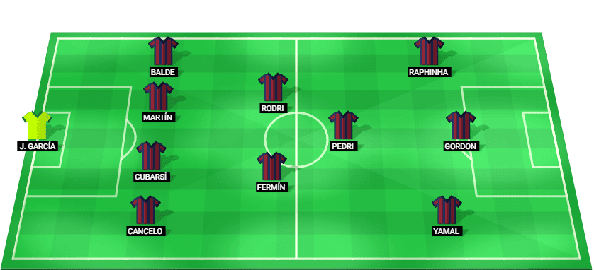 Alineación prevista del Barcelona para el partido contra el Alavés en LaLiga.