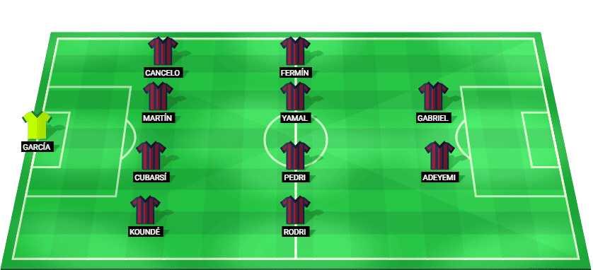 Alineación probable del Barcelona para el partido de la Champions League 2026.