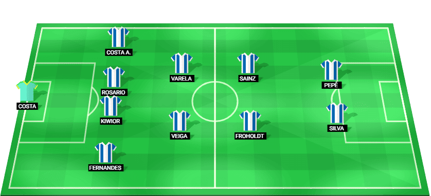Alineación prevista del FC Porto para el partido contra el Betis.