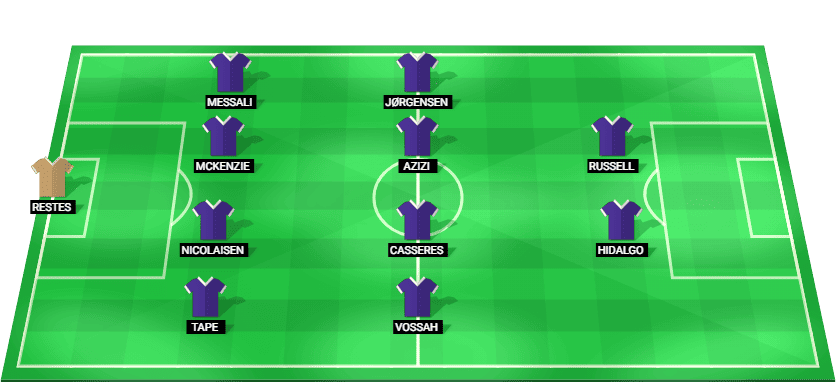 Alineación prevista de Toulouse para el partido contra Le Mans en Ligue 1.
