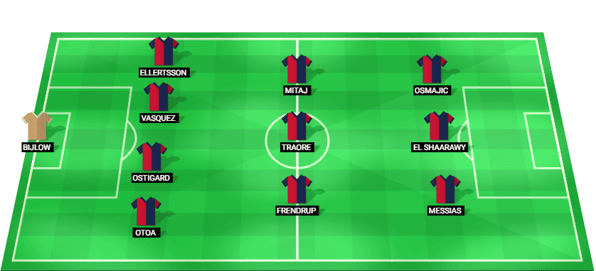 Alineación prevista del Genoa para el partido contra la Juventus en Serie A.