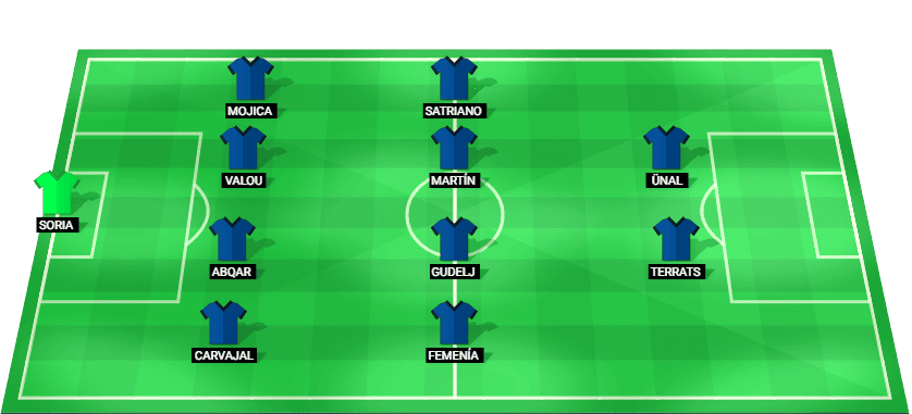 Alineación prevista del Getafe para el partido contra el Athletic Club en LaLiga.