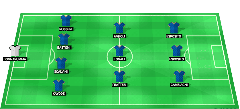 Alineación probable de Italia contra Francia: esquema táctico y once inicial con Gianluigi Donnarumma
