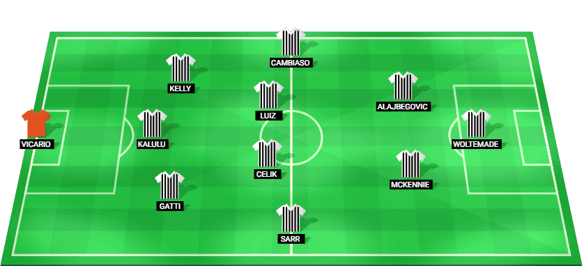 Alineación prevista de la Juventus para el partido contra el Rennes en la Europa League.