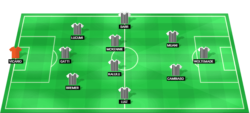Alineación prevista de la Juventus para el partido contra el Genoa en Serie A.