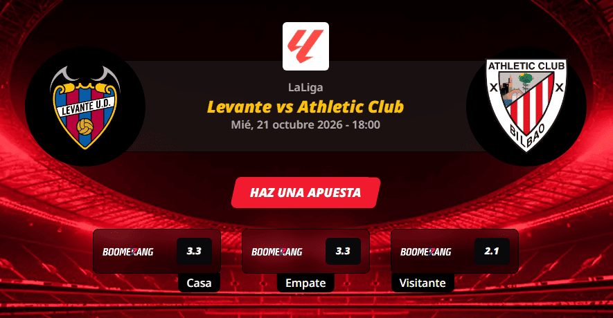 Pronóstico del partido para el Levante vs Athletic Club partido de la LaLiga 2026.
