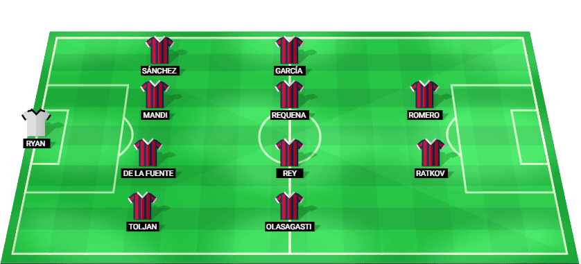 Alineación prevista del Levante para el partido contra el Athletic Club en LaLiga.
