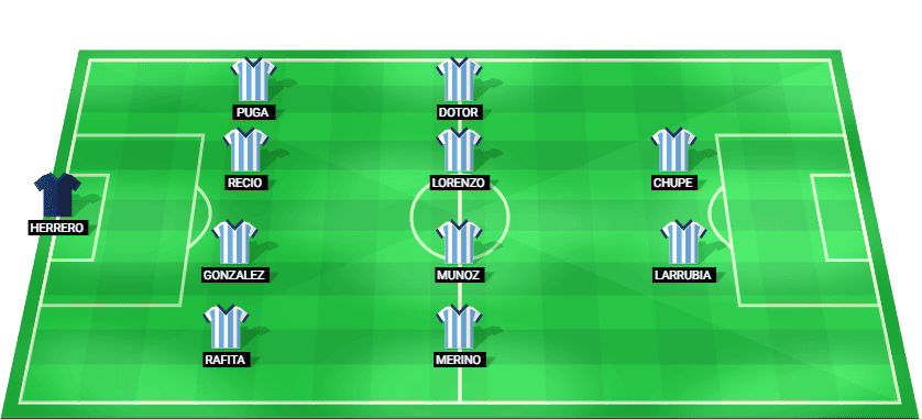 Alineación prevista del Málaga para el partido contra el Espanyol en LaLiga.