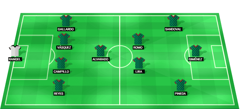 Alineación probable de la selección de México contra Chile: esquema táctico y once inicial con Raúl Jiménez