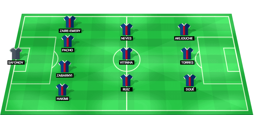 Alineación prevista del PSG para el partido contra el Olympique de Lyon en Ligue 1.
