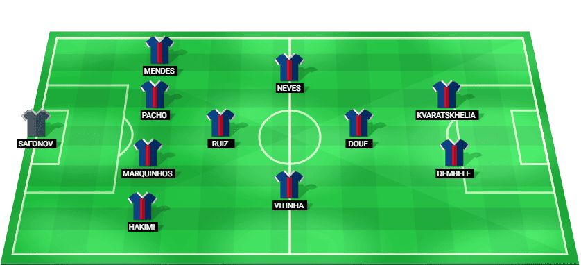 Alineación prevista del Paris Saint-Germain para el partido contra el Barcelona en Champions League.