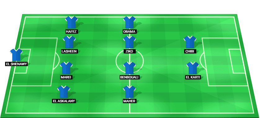 Alineación prevista del Pyramids para el partido contra Wadi Degla en la Liga Premier de Egipto.