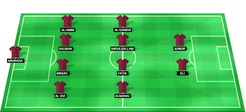Formación probable del Qatar frente a Arabia Saudita en la Copa Árabe del Golfo