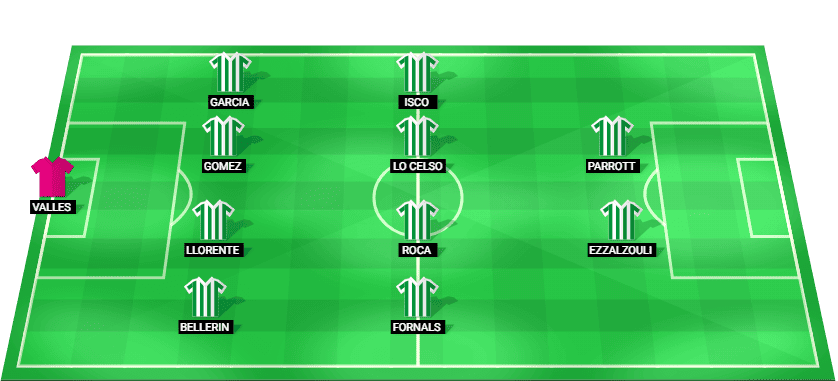 Alineación prevista del Real Betis