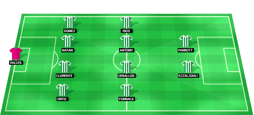 Alineación prevista del Real Betis para el partido contra el Málaga en LaLiga.