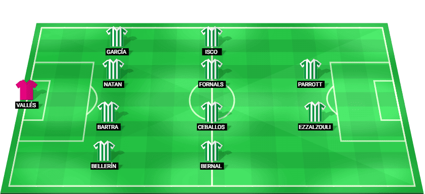Alineación prevista del Betis para el partido contra el FC Porto.