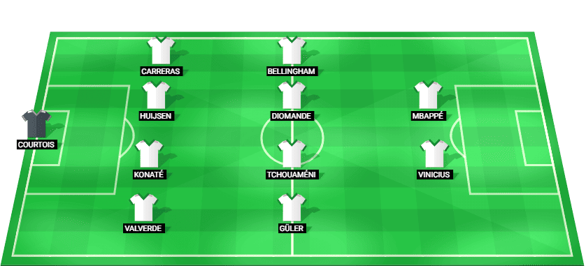 Alineación prevista del Real Madrid para el partido contra RB Leipzig en Champions League.