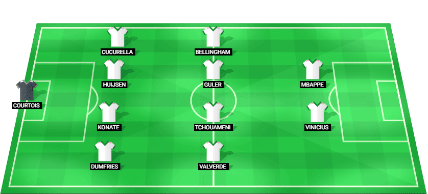 Alineación prevista del Real Madrid para el partido contra la AS Roma en Champions League