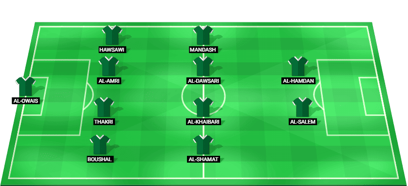 Alineación prevista del Arabia Saudita contra Qatar en la Copa Árabe del Golfo