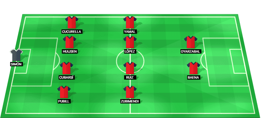 Alineación prevista del España contra Chequia en la UEFA Nations League