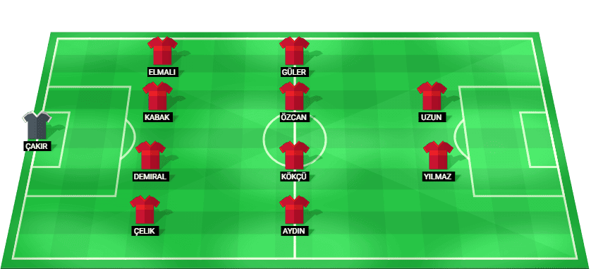 Alineación probable de Turquía contra Bélgica: esquema táctico y once inicial