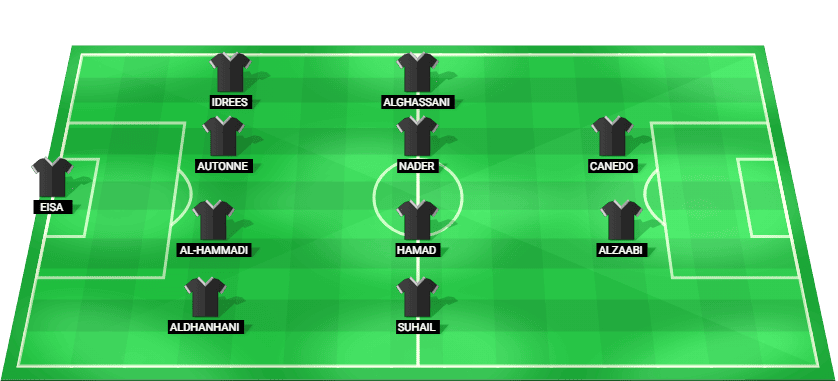 Alineación prevista del Arabia Saudita contra Emiratos Árabes Unidos en la Copa del Golfo - Final