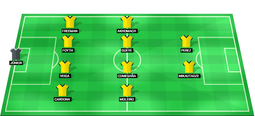 Alineación prevista del Villarreal para el partido contra el Elche.