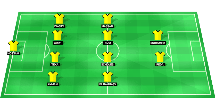 Alineación prevista del Wadi Degla para el partido contra Pyramids en la Liga Premier de Egipto.